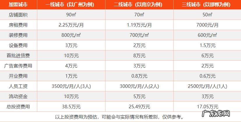 红谷皮具加盟费多少?怎么加盟?