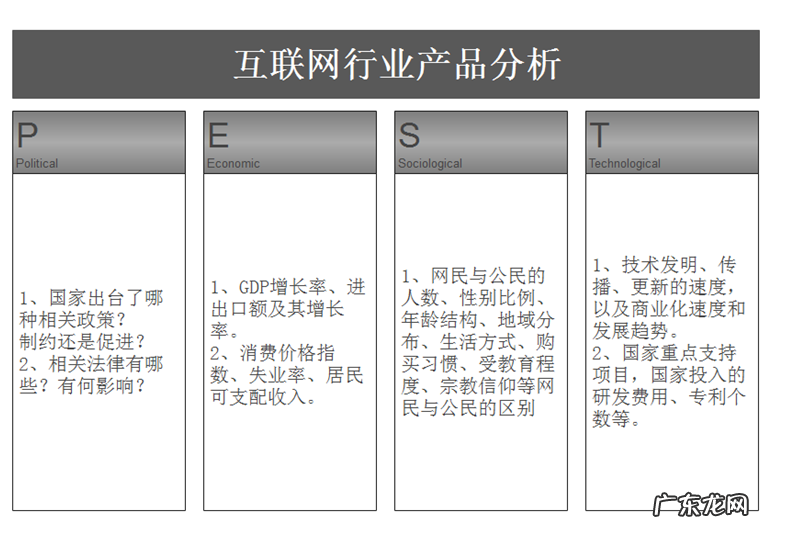 如何用PEST分析法做好产品分析  pest分析怎么写