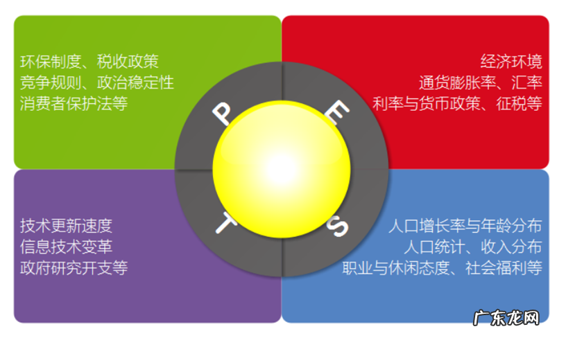 如何用PEST分析法做好产品分析  pest分析怎么写