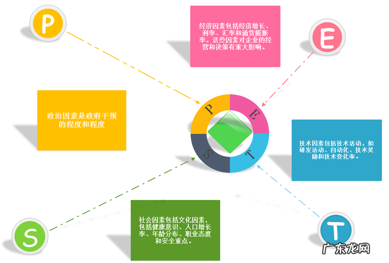 如何用PEST分析法做好产品分析  pest分析怎么写
