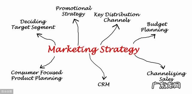 常见的八大营销渠道 营销渠道有哪几种