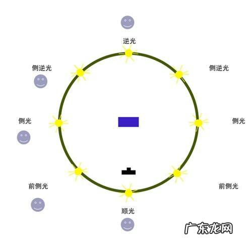 拍短视频入门基础 短视频拍摄技巧有哪些
