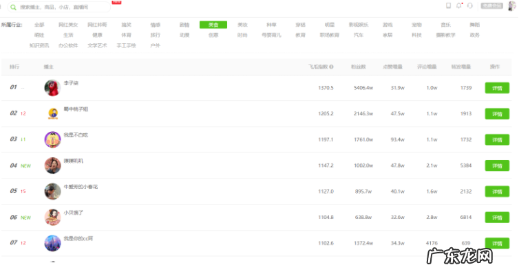 抖音小店达人哪里找?怎么寻找达人帮助推广呢?