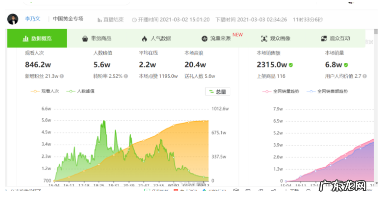 抖音小店达人哪里找?怎么寻找达人帮助推广呢?