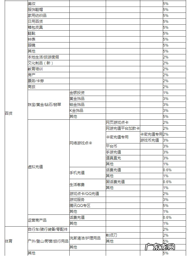 抖音小店收费一览表 抖音小店扣点多少2021