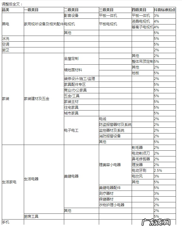 抖音小店收费一览表 抖音小店扣点多少2021