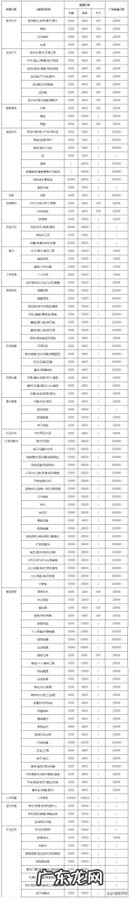 小店服务费及保证金收费标准 抖音小店收费价格表2021