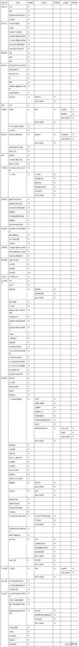 小店服务费及保证金收费标准 抖音小店收费价格表2021