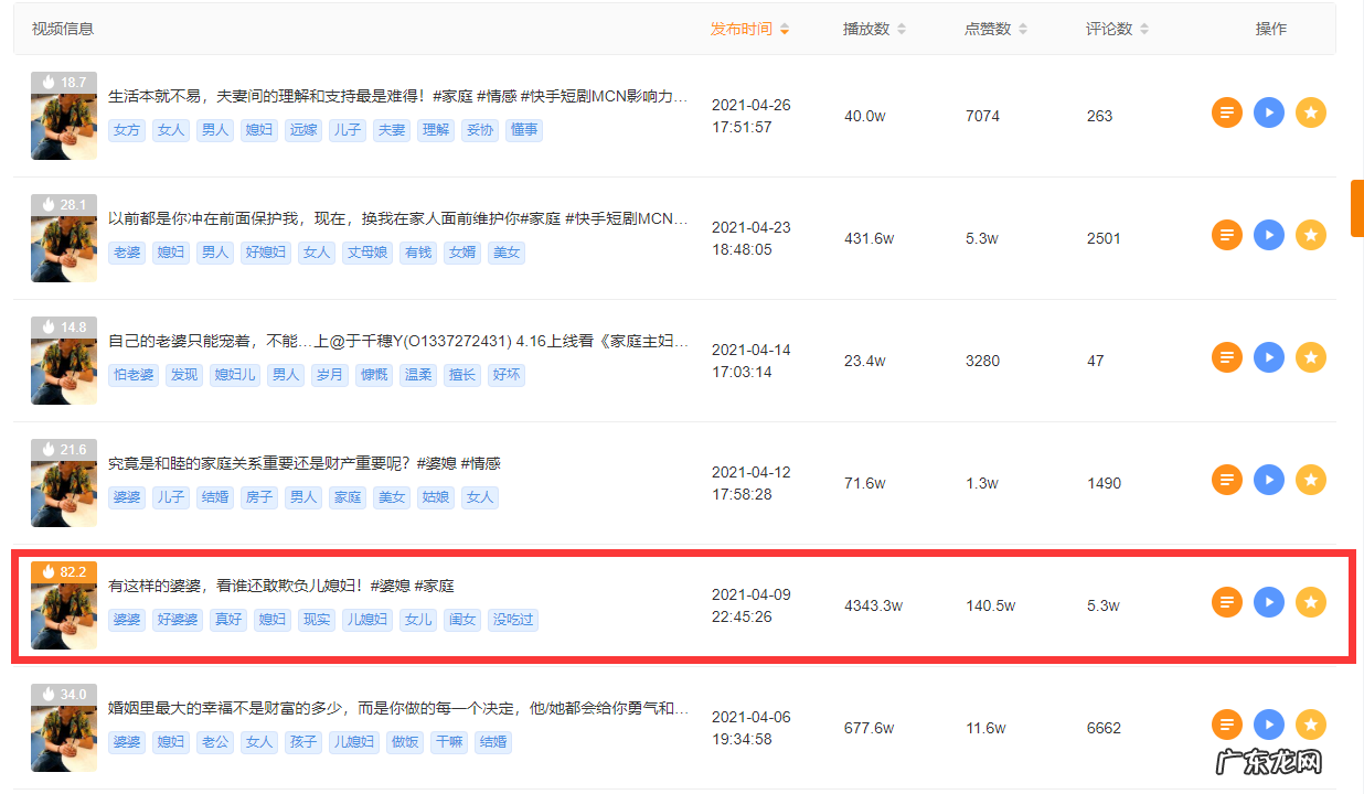 2021年短视频最容易上热门的8大领域 最容易涨粉的短视频内容