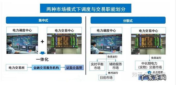 集中管理与分散管理的区别是什么？各自有什么优缺点？