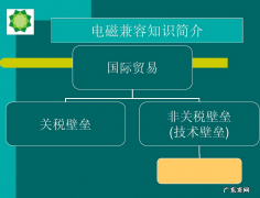 非关税壁垒是什么？会有哪些措施？