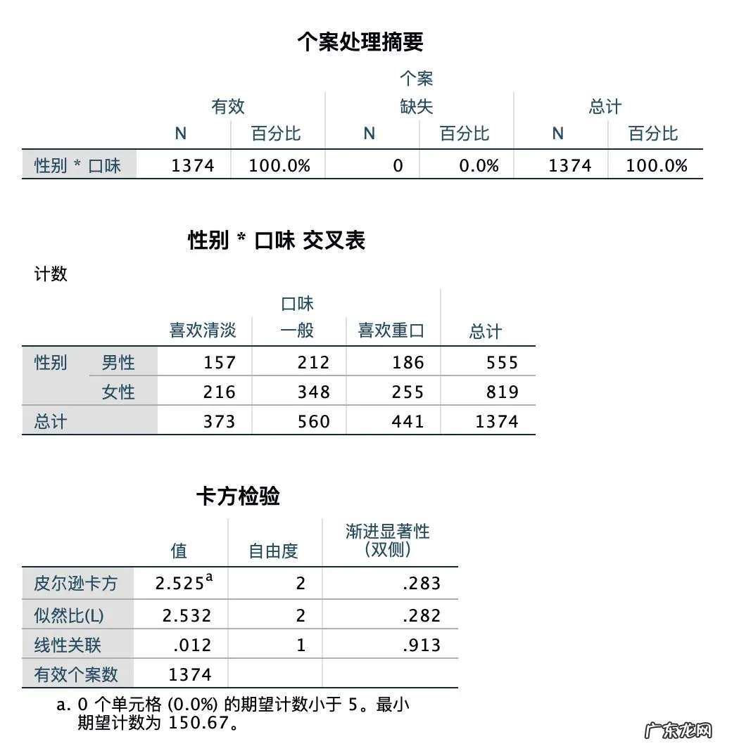 什么是卡方检验，应用的条件是什么？
