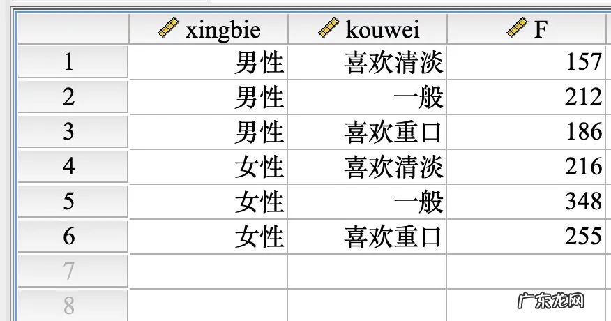 什么是卡方检验，应用的条件是什么？