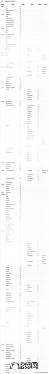 2021抖店技术服务费标准说明 抖音小店技术服务费怎么扣除