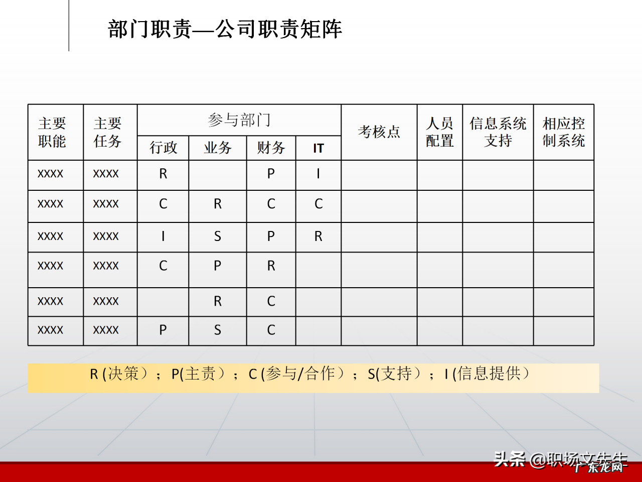 部门职责分析框架分享 部门职责怎样写