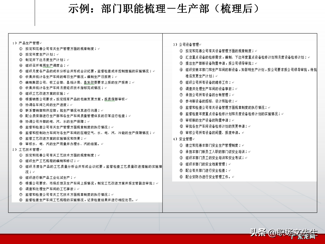 部门职责分析框架分享 部门职责怎样写