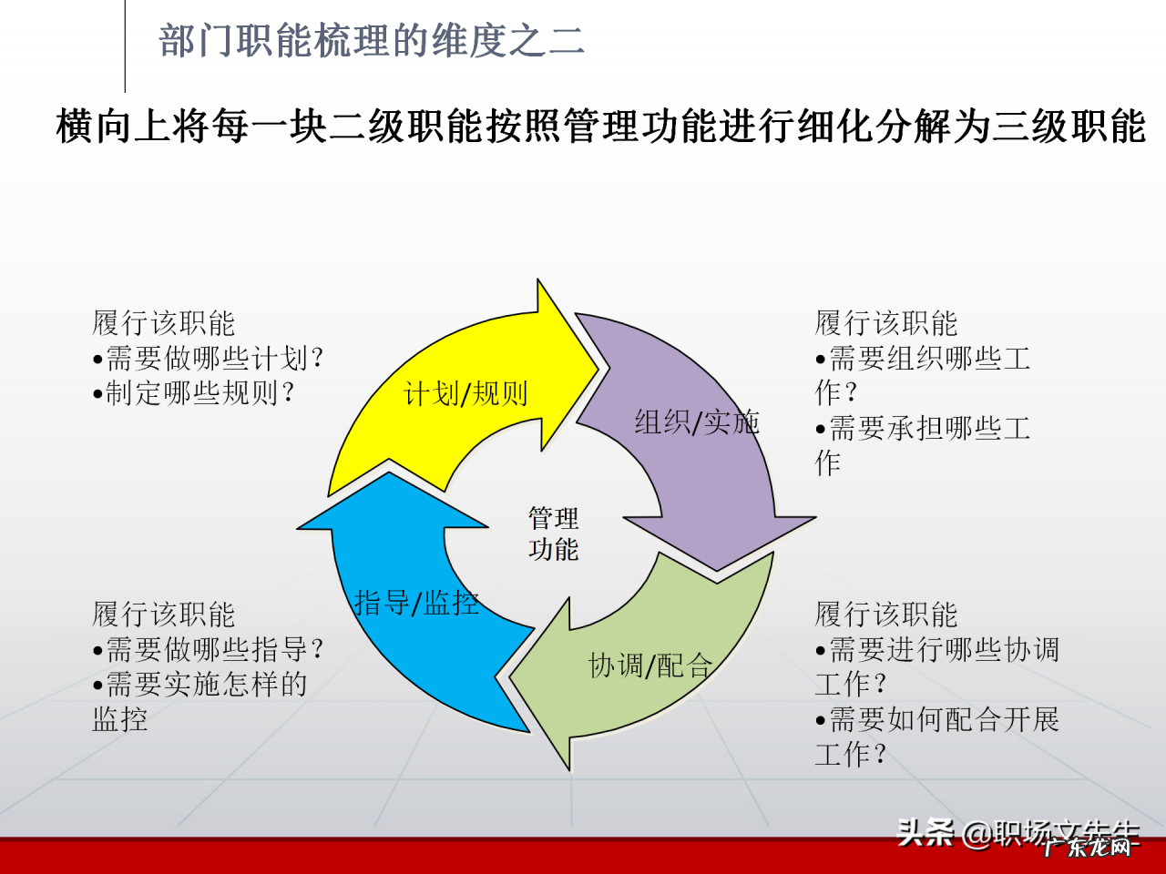 部门职责分析框架分享 部门职责怎样写