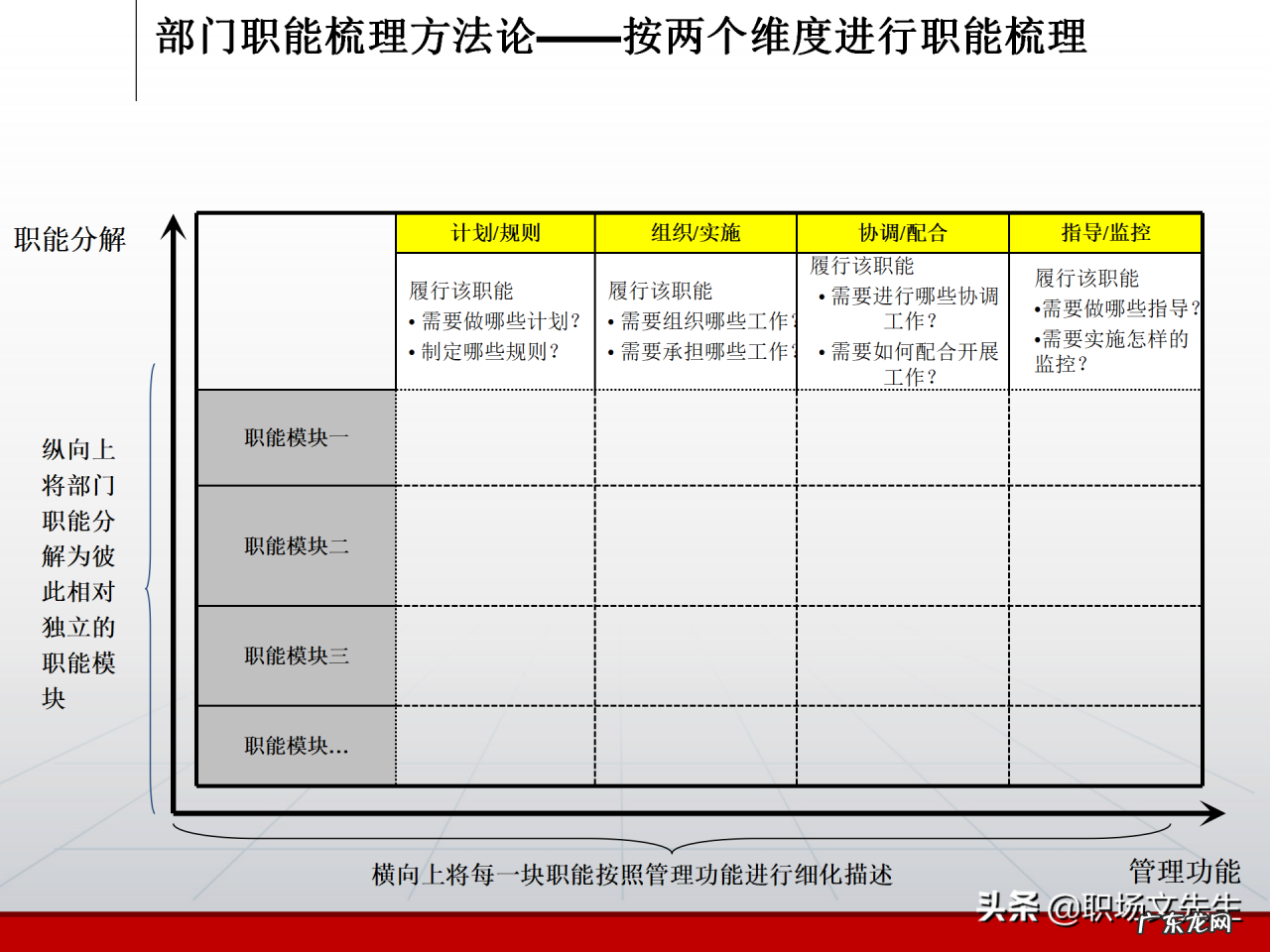 部门职责分析框架分享 部门职责怎样写