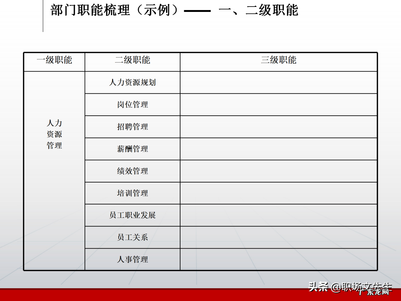 部门职责分析框架分享 部门职责怎样写
