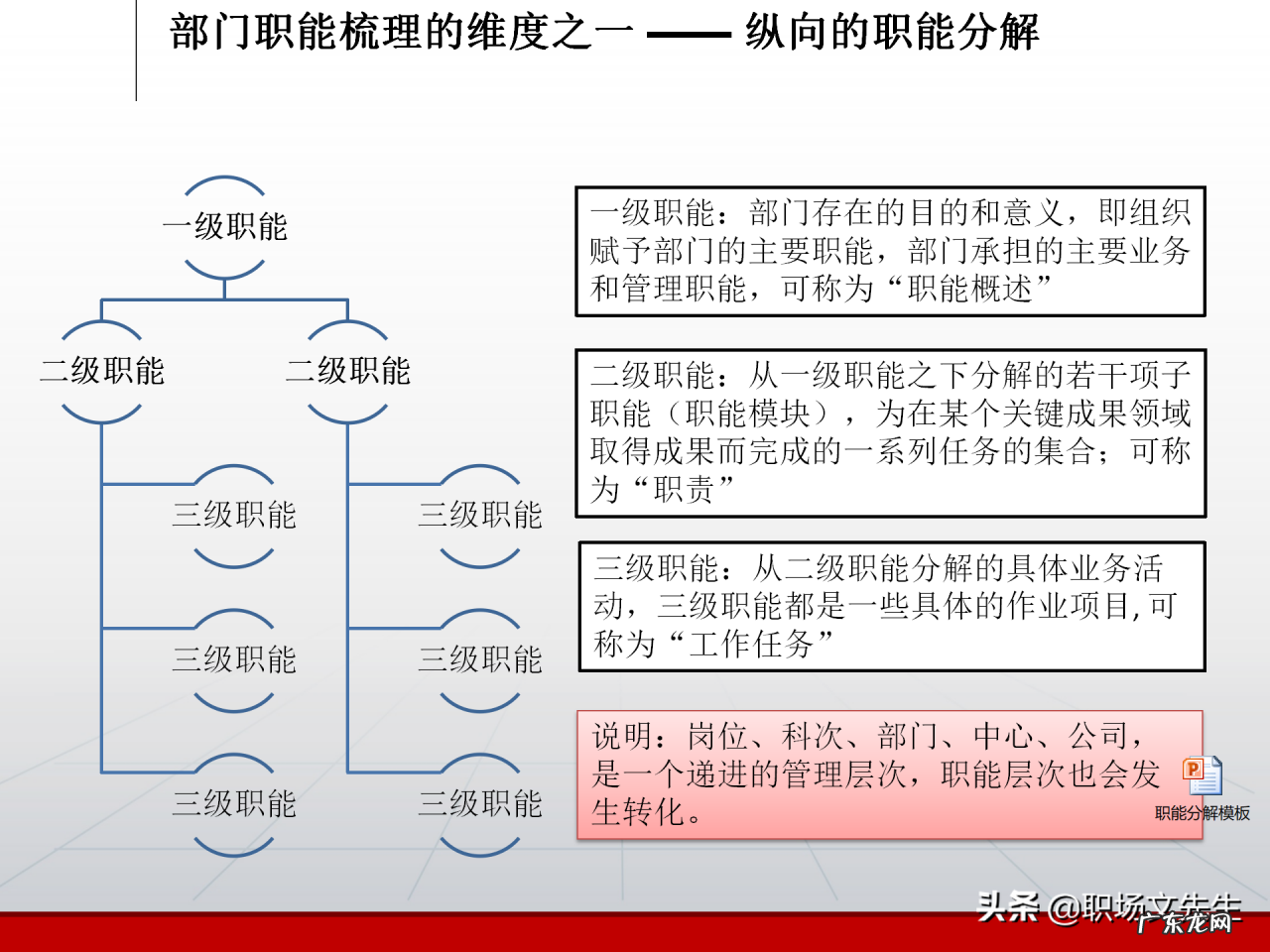 部门职责分析框架分享 部门职责怎样写