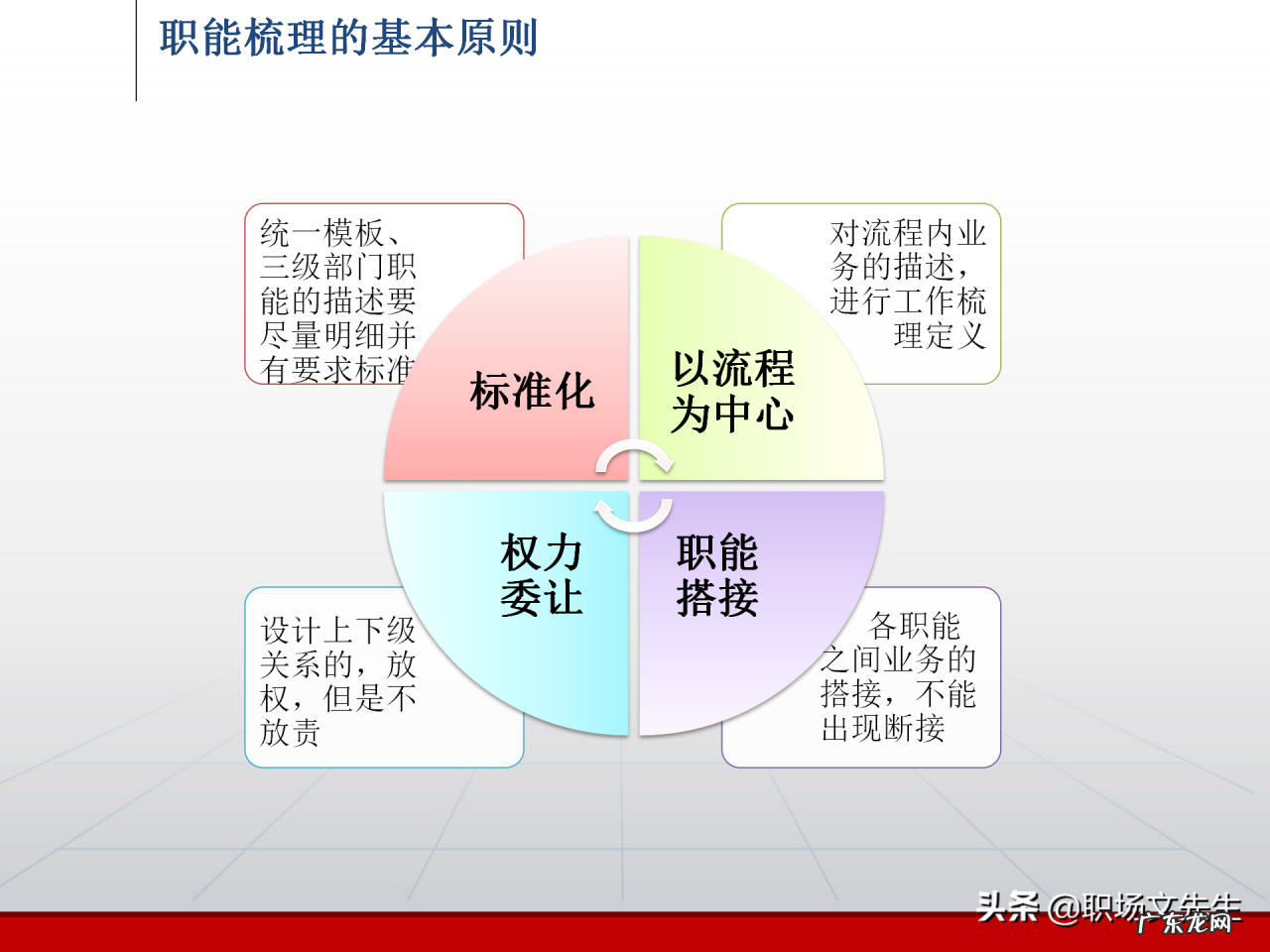 部门职责分析框架分享 部门职责怎样写
