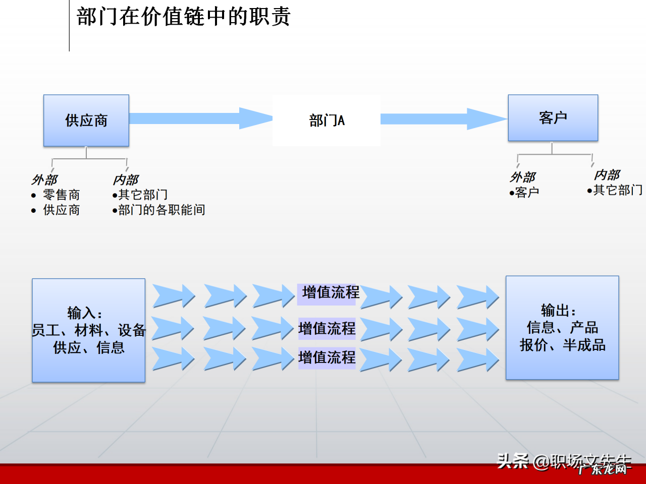 部门职责分析框架分享 部门职责怎样写