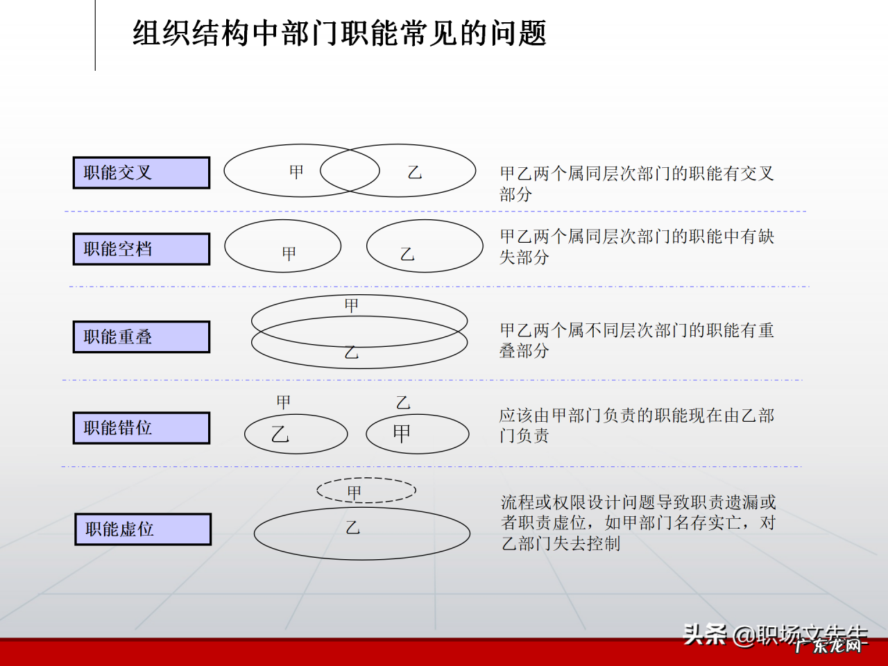 部门职责分析框架分享 部门职责怎样写