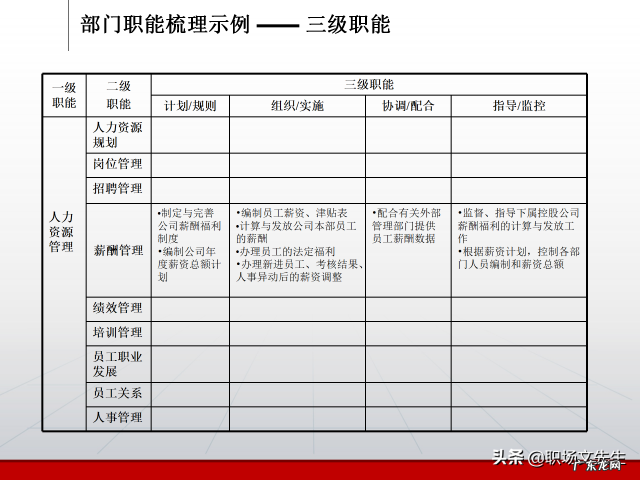部门职责分析框架分享 部门职责怎样写