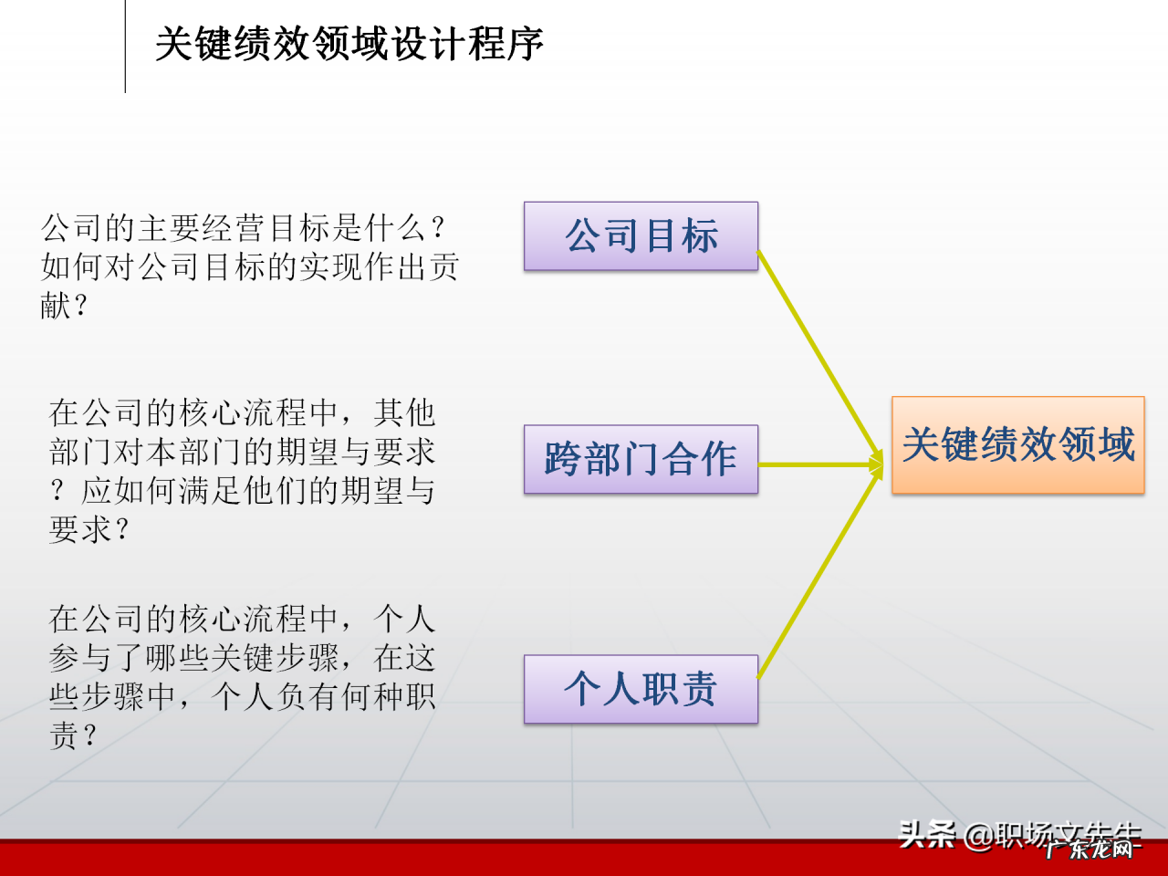 部门职责分析框架分享 部门职责怎样写