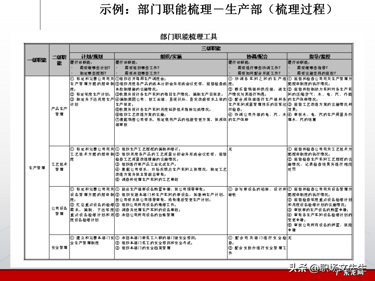 部门职责分析框架分享 部门职责怎样写