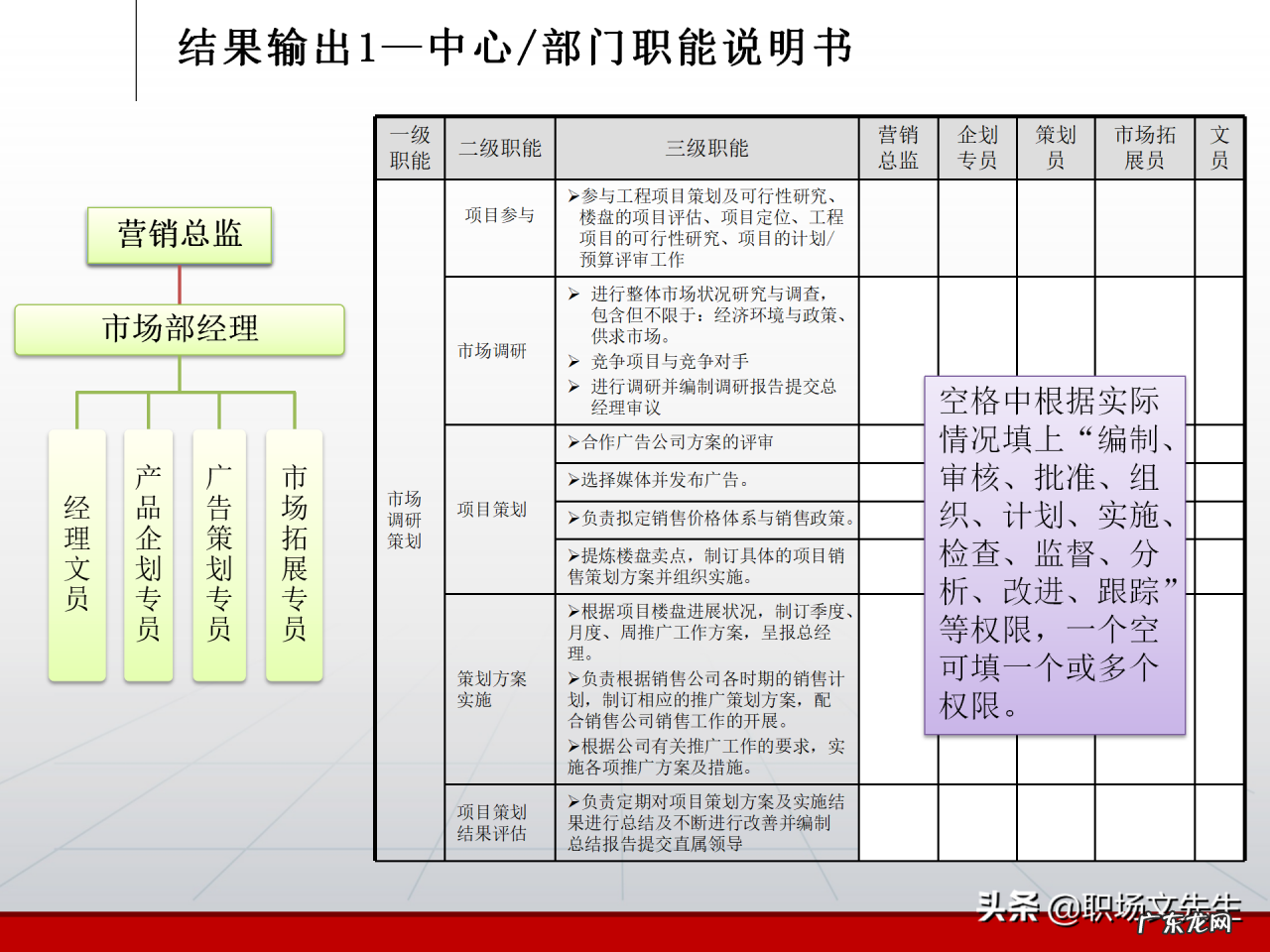 部门职责分析框架分享 部门职责怎样写