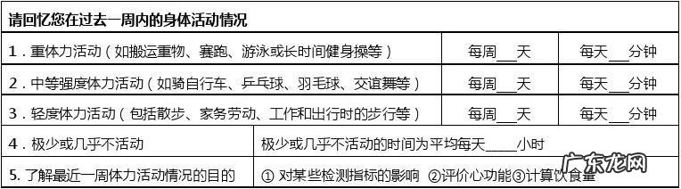 健康风险评估的主要内容 健康风险评估的目的和意义是什么