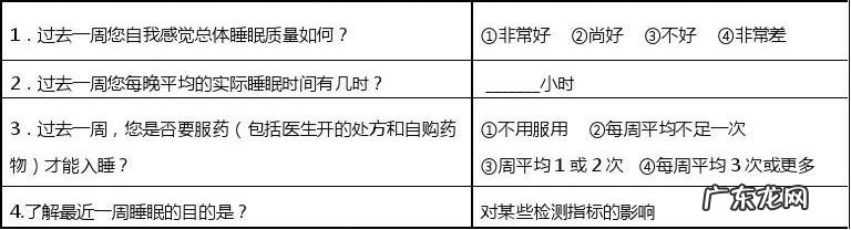 健康风险评估的主要内容 健康风险评估的目的和意义是什么