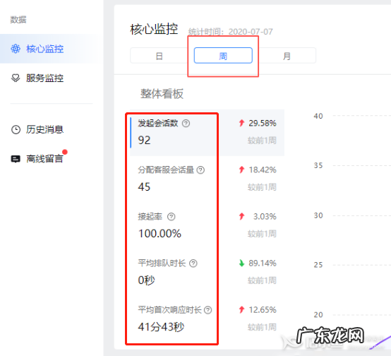 抖音客服服务考核指标是什么？考核时间是什么时候？