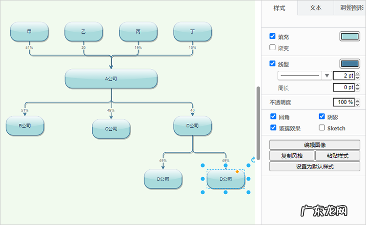 公司股权结构图种类有哪些?股权结构图怎么绘制?