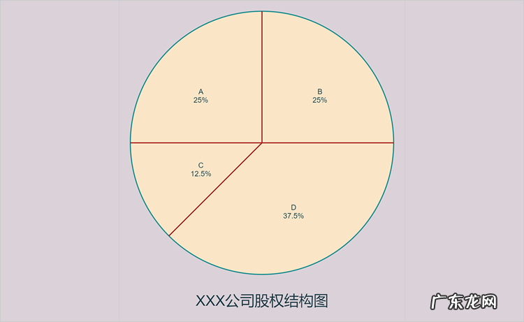 公司股权结构图种类有哪些?股权结构图怎么绘制?