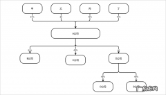 公司股权结构图种类有哪些？股权结构图怎么绘制？