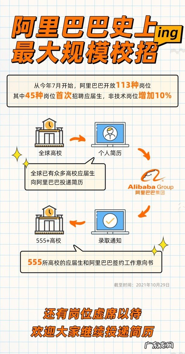 阿里史上最大规模校招:录取毕业生来自全球555所高校