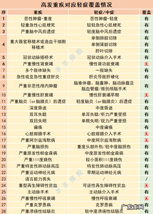 中宏保险怎么样？值得买吗？