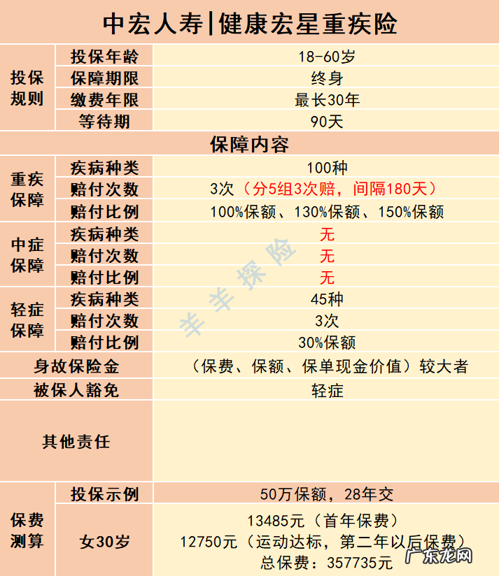 中宏保险怎么样？值得买吗？