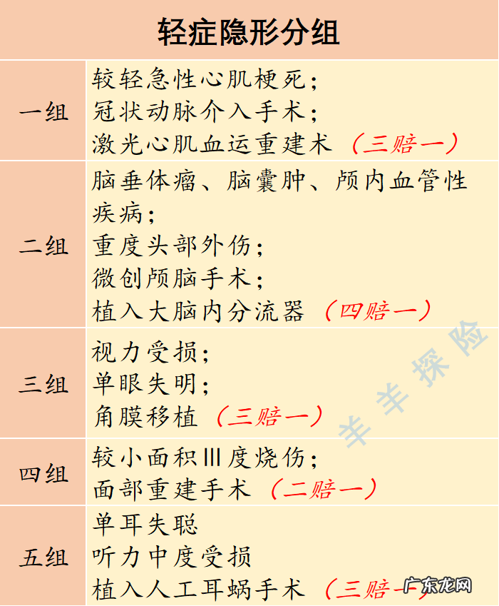 中宏保险怎么样？值得买吗？