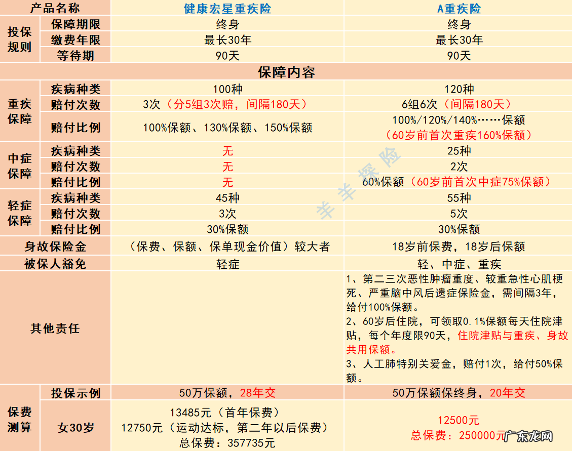 中宏保险怎么样？值得买吗？