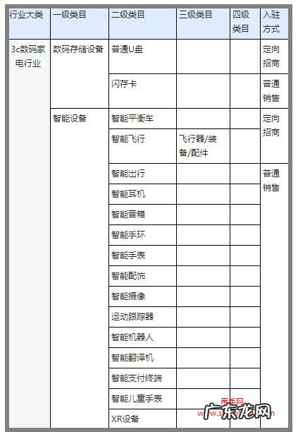 三大行业小店入驻方式 抖音小店3c数码类目怎么开通