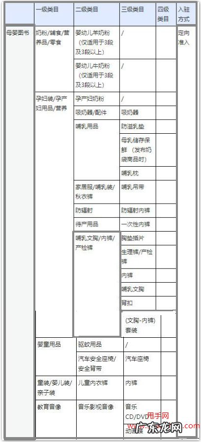 三大行业小店入驻方式 抖音小店3c数码类目怎么开通