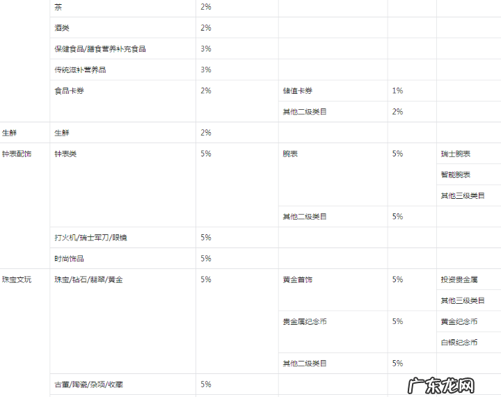 抖音小店佣金结算需要多久？扣点是多少？