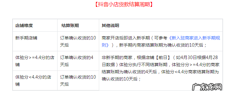 抖音小店佣金结算需要多久？扣点是多少？