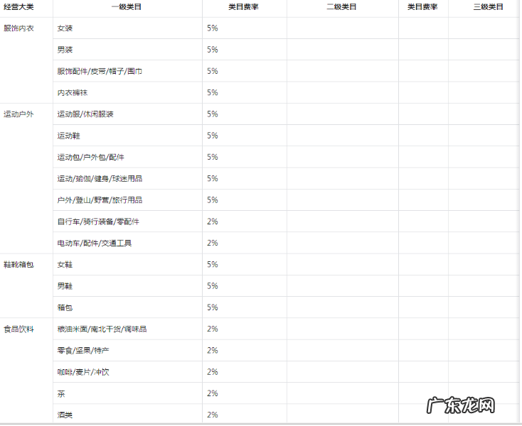 抖音小店佣金结算需要多久？扣点是多少？
