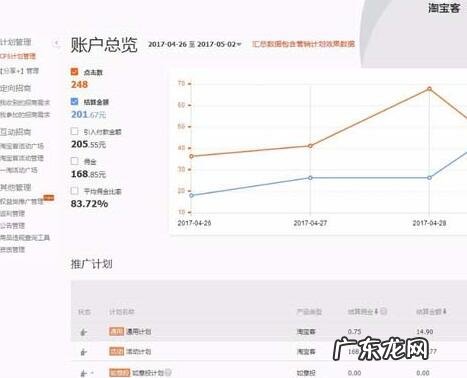 淘宝客定向计划怎么邀人报名？推广技巧有哪些？