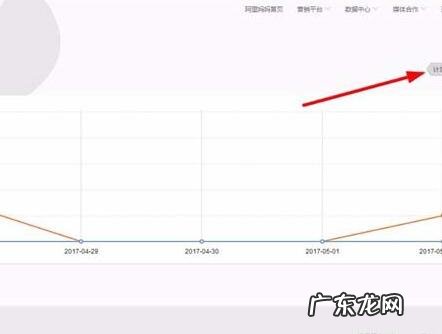 淘宝客定向计划怎么邀人报名？推广技巧有哪些？