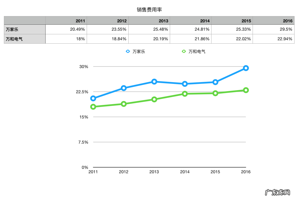 万家乐集团衰败的原因 万家乐集团是私企吗